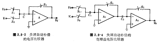 CMOS電壓比較器