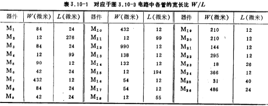 NMOS運放典型電路圖