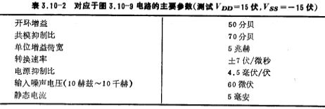 NMOS運放典型電路圖