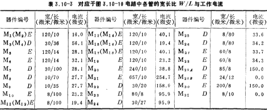 NMOS運放典型電路圖