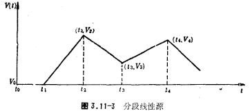 MOS運放的計算機