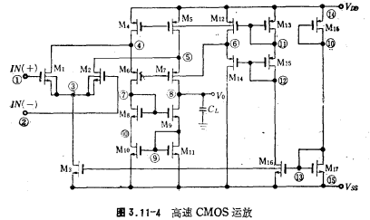 CMOS運放分析