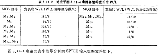 CMOS運放分析