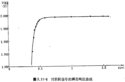 CMOS運放分析