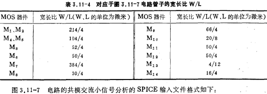 CMOS運放分析