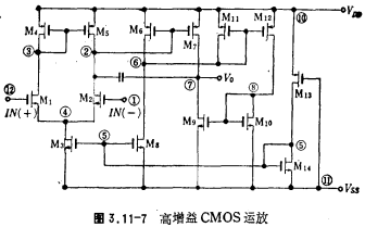 CMOS運放分析