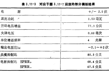 CMOS運放分析