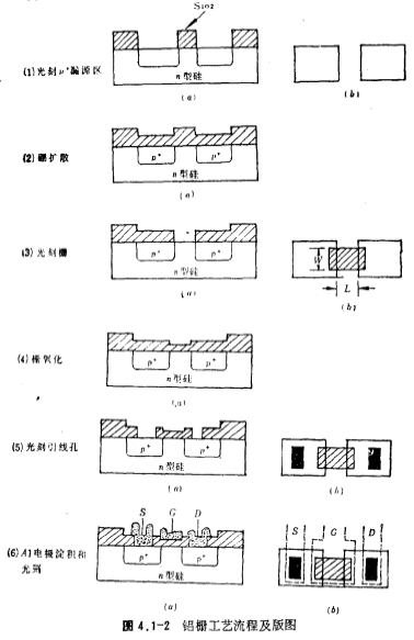 CMOS工藝鋁柵與硅柵工藝