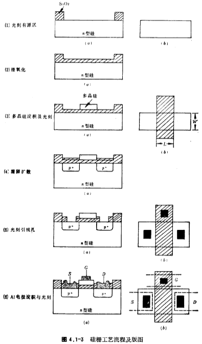 CMOS工藝鋁柵與硅柵工藝