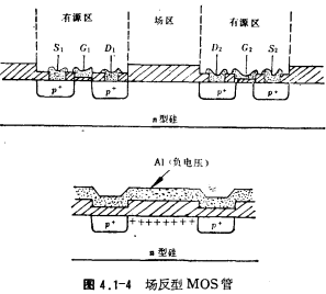 MOS溝道截止環