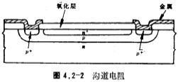 MOS管電阻