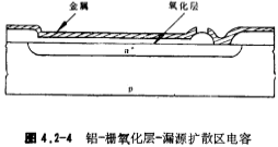 MOS管電容