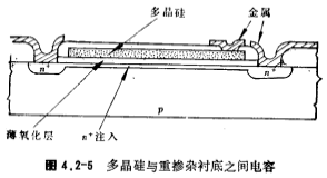 MOS管電容