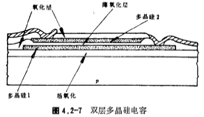 MOS管電容