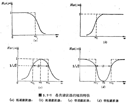 MOS管集成濾波器概述