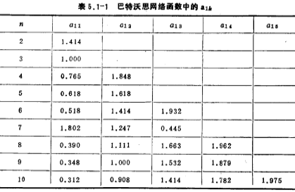 低通濾波器的近似方法