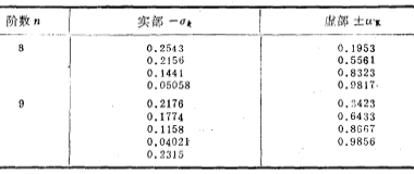 低通濾波器的近似方法