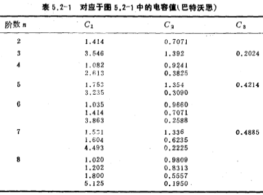 有源低通濾波器的設計