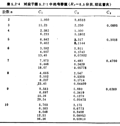 有源低通濾波器的設計