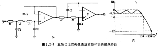 有源低通濾波器的設計