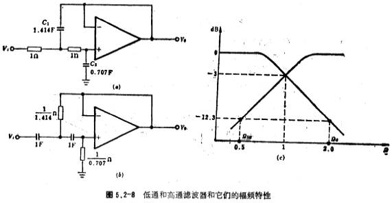 高通濾波器設計方法