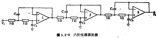 高通濾波器設計方法
