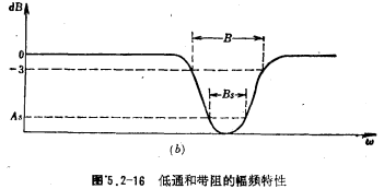 帶阻濾波器