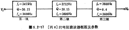 帶阻濾波器