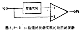 帶阻濾波器
