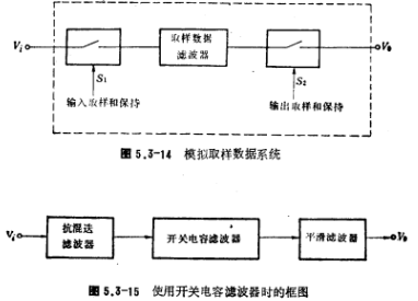 開關電容濾被器的使用