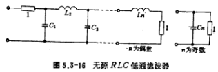 低通濾波器參數表