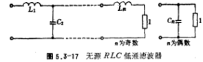 低通濾波器參數表