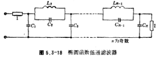 低通濾波器參數表