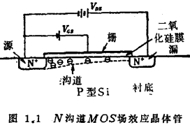 MOS場效應晶體管工作原理