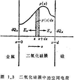 MOS場效應晶體管工作原理