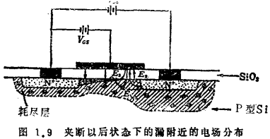 MOS管夾斷狀態