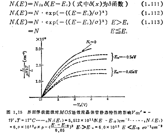 MOS場效應晶體管靜態特性的影響