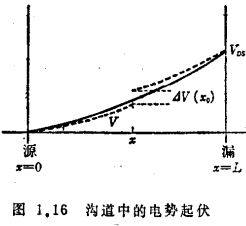 MOS場效應晶體管中噪聲