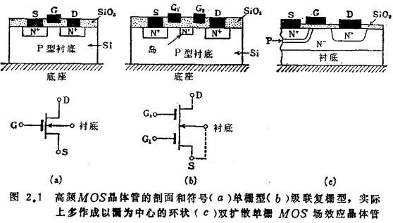 MOS管結構高頻