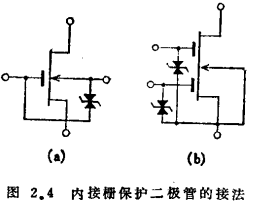 MOS管結構高頻