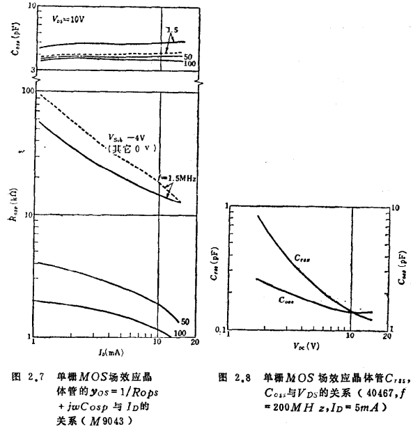 MOS管結構高頻