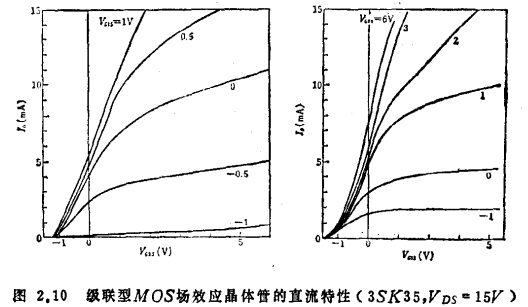 MOS管結構高頻