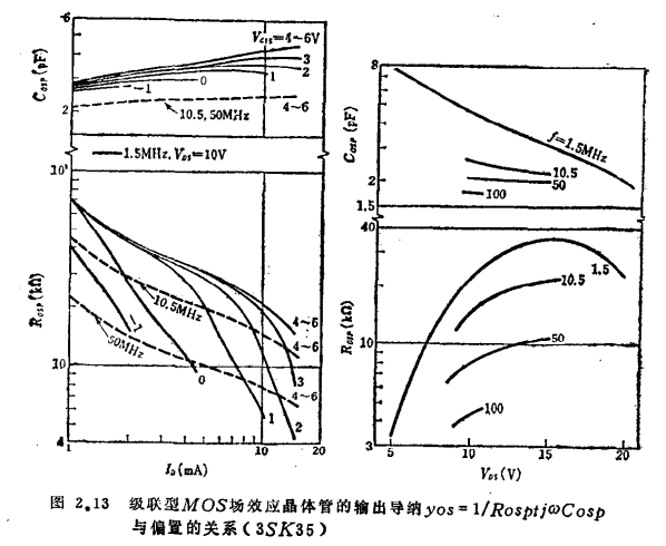 MOS管結構高頻