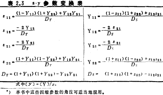MOS場效應晶體高頻參數分析