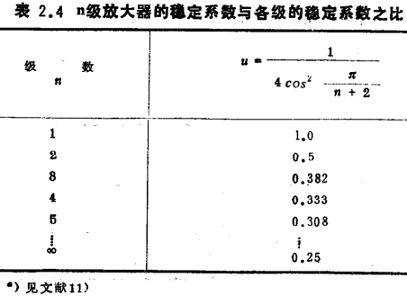 MOS管帶通放大器的設計