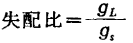 MOS管帶通放大器的設計