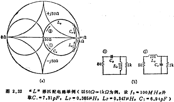 MOS管帶通放大器的設計