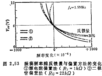 MOS場效應晶體管高頻振蕩電路