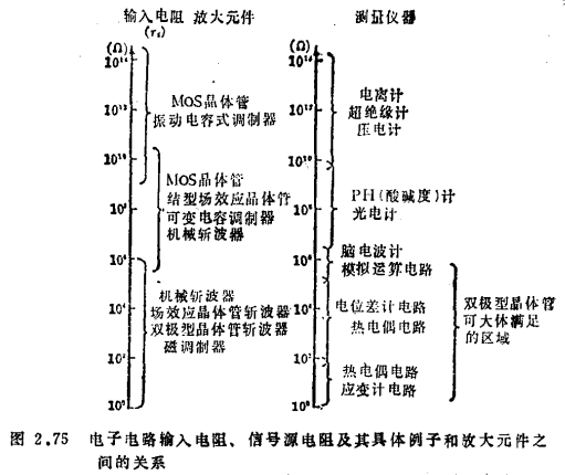 MOS場效應晶體管直流偏置電路