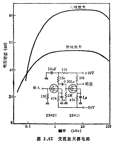 MOS場效應晶體管直流偏置電路